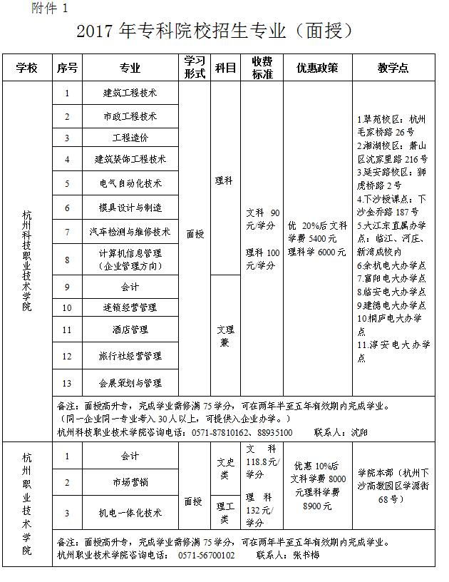 拱總工開展2017年資助優秀外來務工人員讀專科活動 (1).jpg